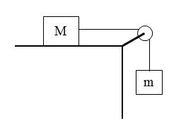 M on table connected to m via pulley.JPG